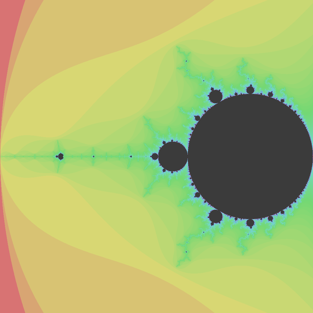 Mandelbrot 2xzoom: centered at -1.375 on the real axis