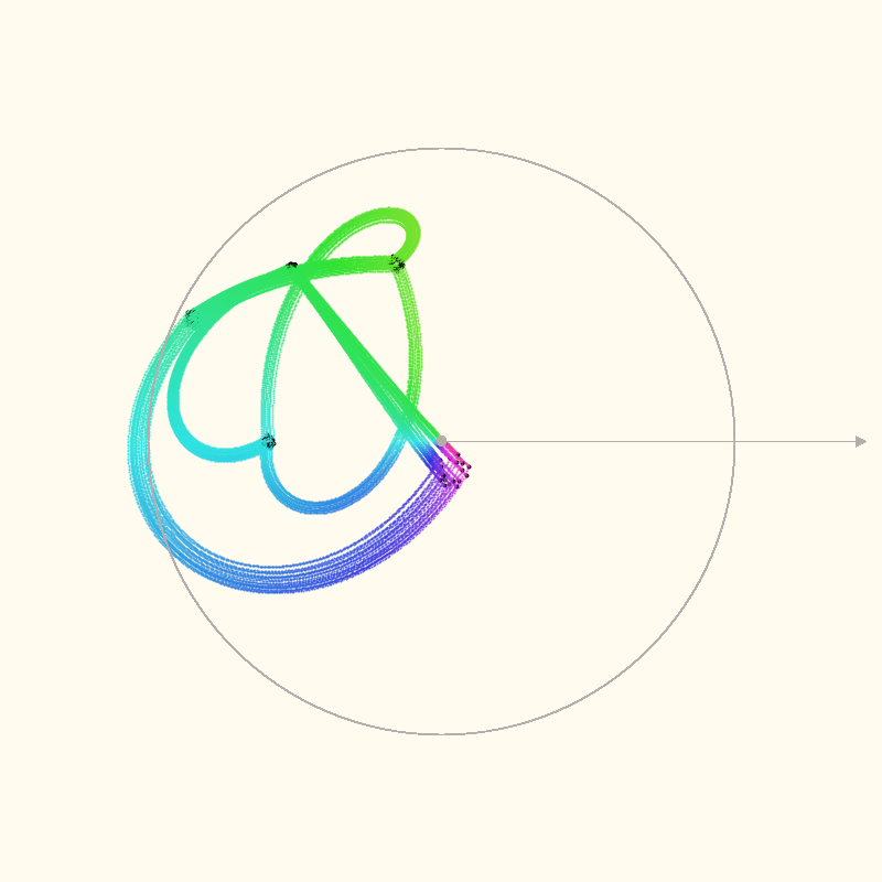 Rectangular, x: -0.5, y: 0.6 (this seems right)