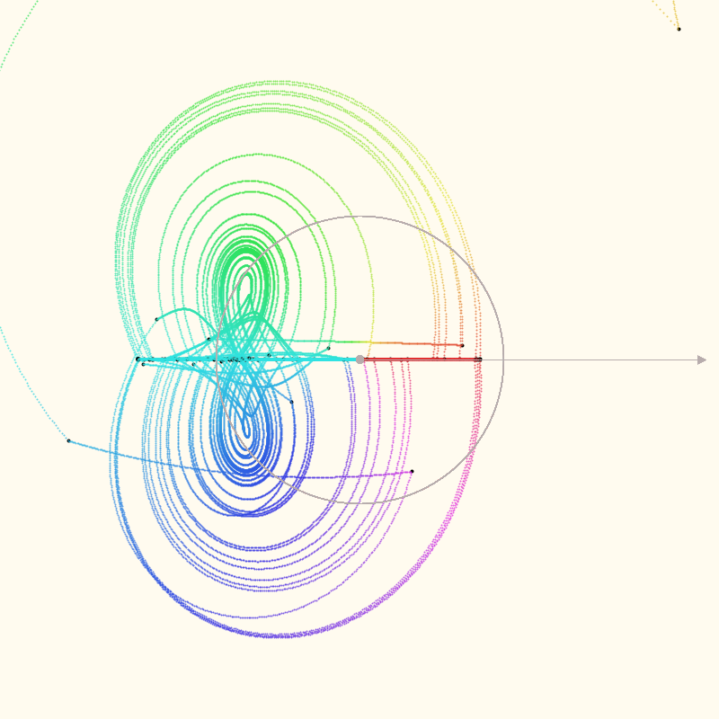 Rectangular, x: -1.5437, y: 0.0 (the same as the top image in the first section (for now))
