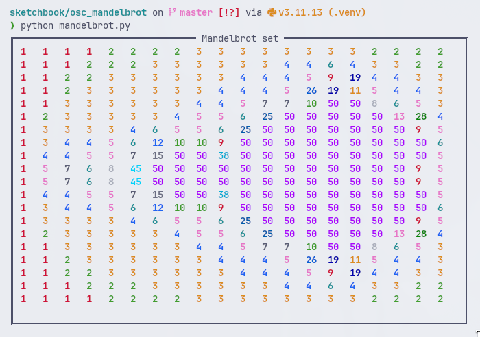 Textual representation of a small Mandelbrot set