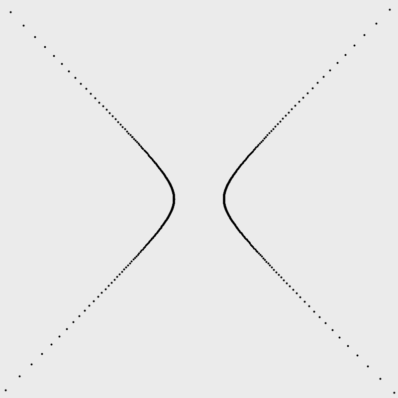 Parameterized hyperbola