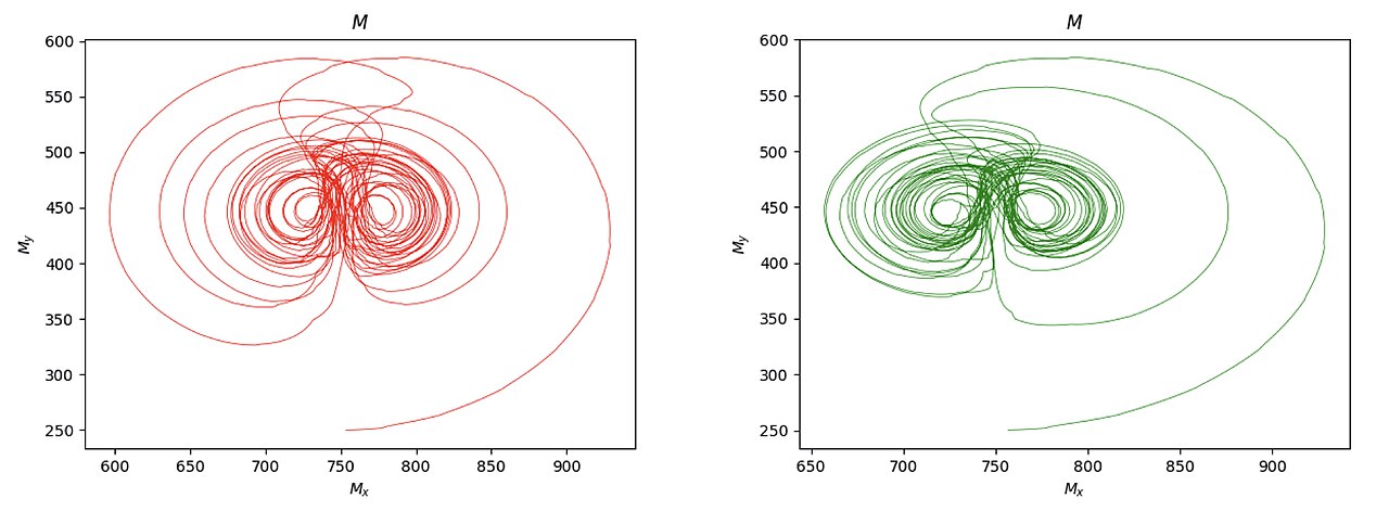 Plots of centers of mass: By Aiyopasta - Own work, CC BY-SA 4.0 




https://commons.wikimedia.org/w/index.php?curid=94018296
