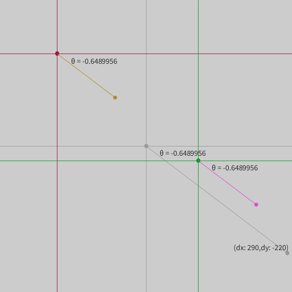 Getting the angle from a vector