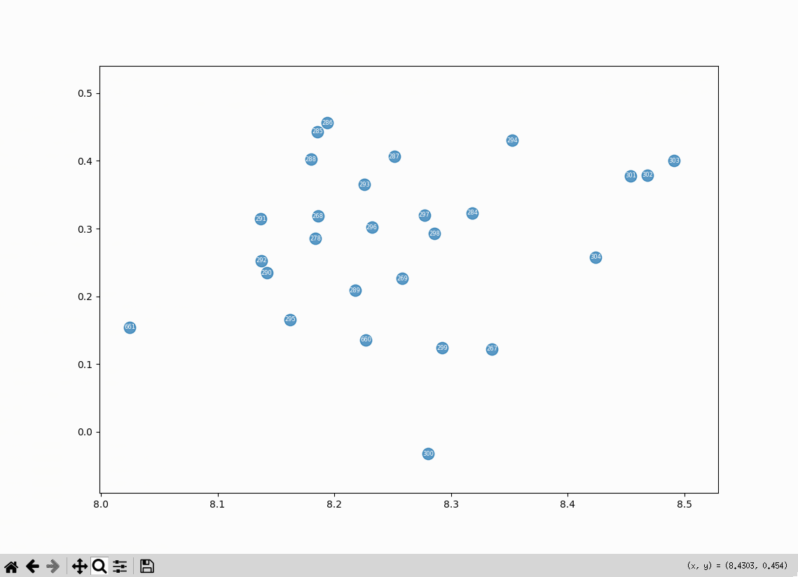 UMAP: Literary Machines, zoomed