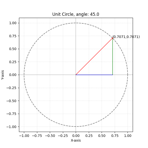 Generated by second code example