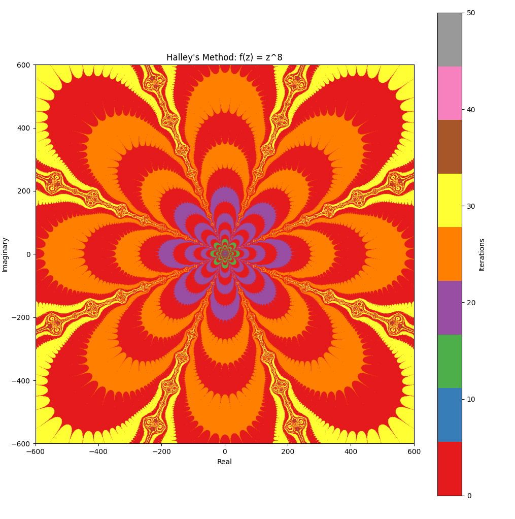 z to the 8th power, zoomed way out