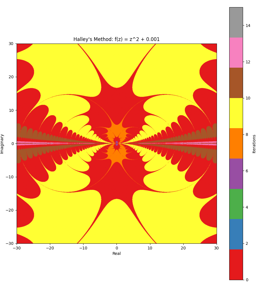 z squared, zoomed out